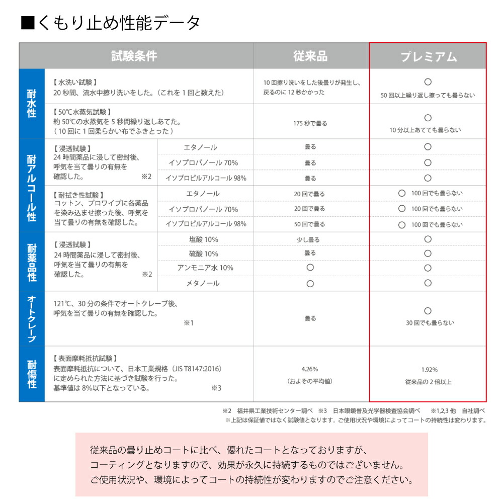 商品説明