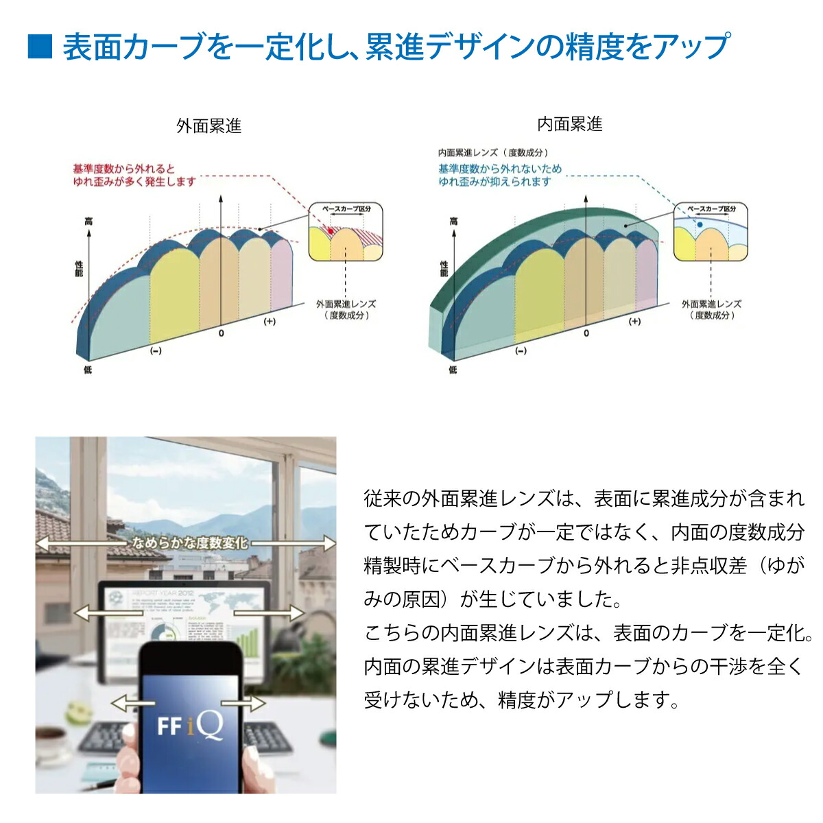 内面累進レンズ