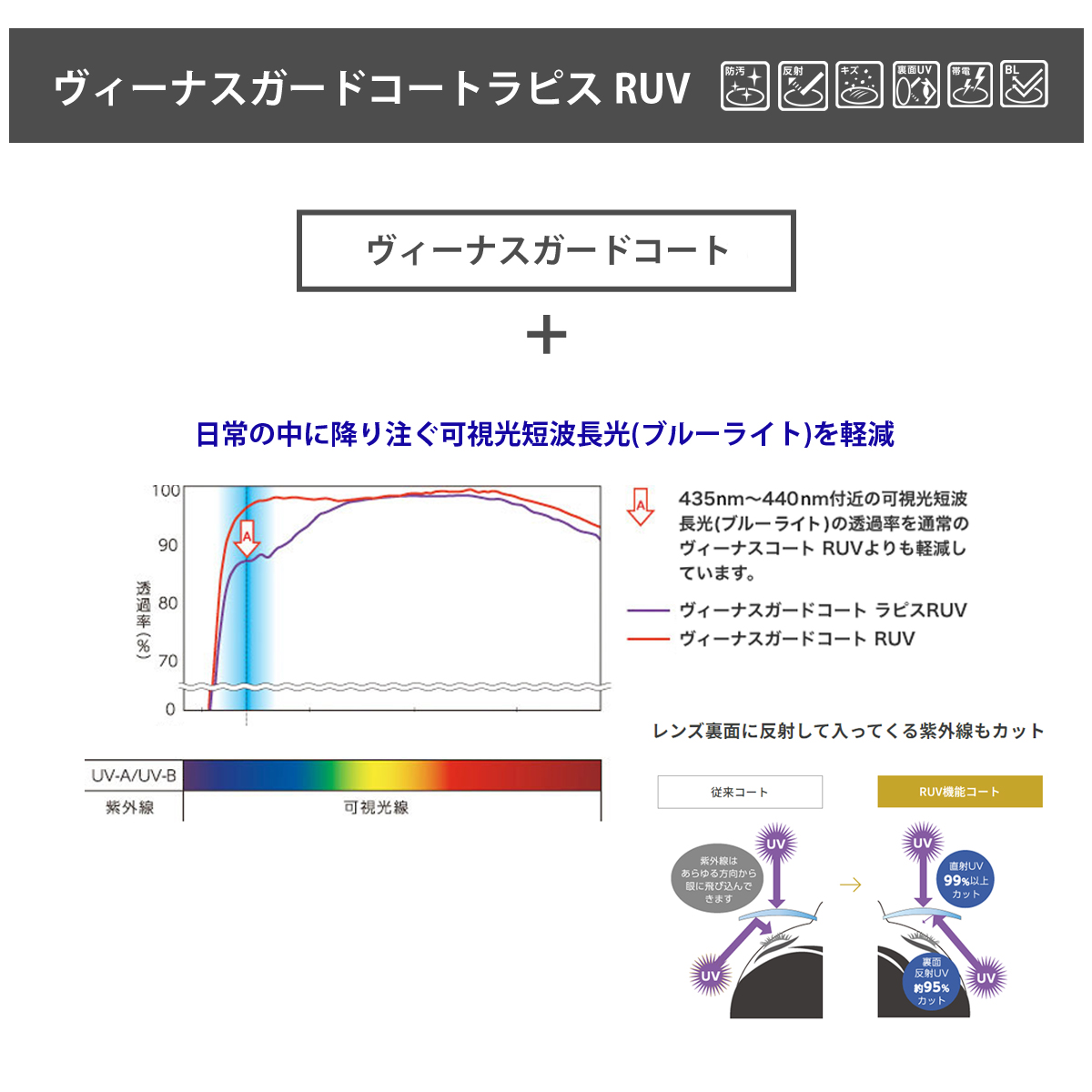 ニュールックス