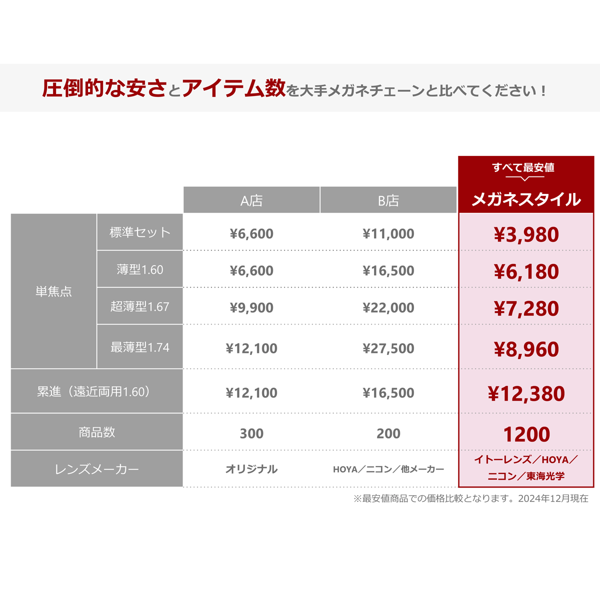 料金比較