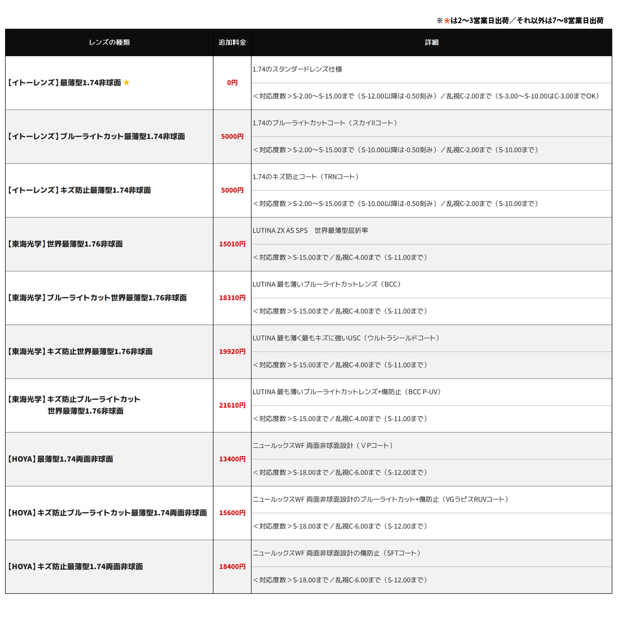 強度近視説明
