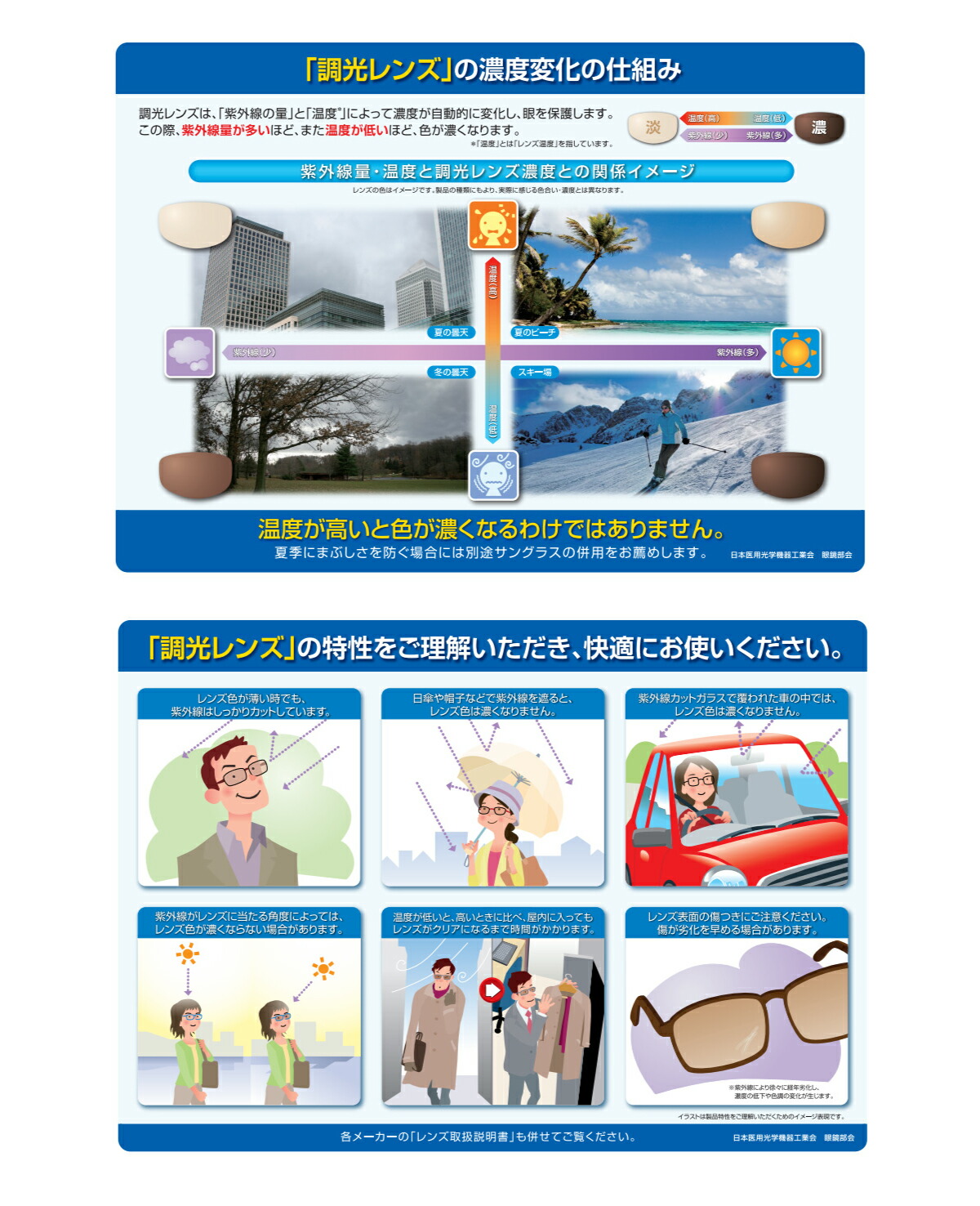 レンズについて
