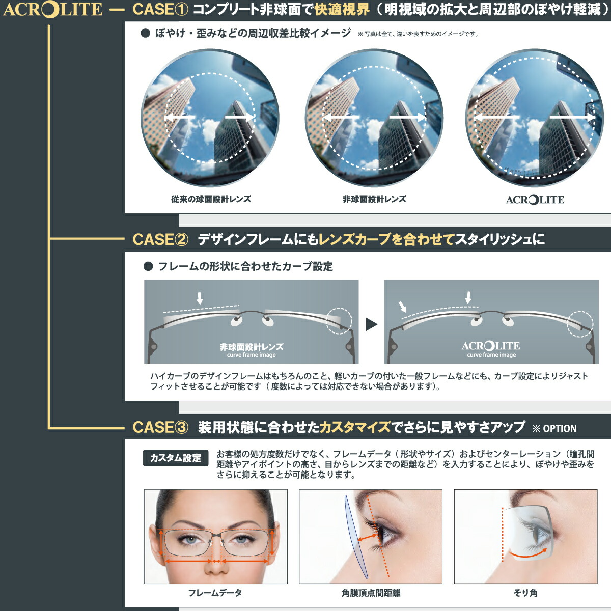 オプションレンズ】イトーレンズ 調光レンズ 屈折率 1.74 内面非球面