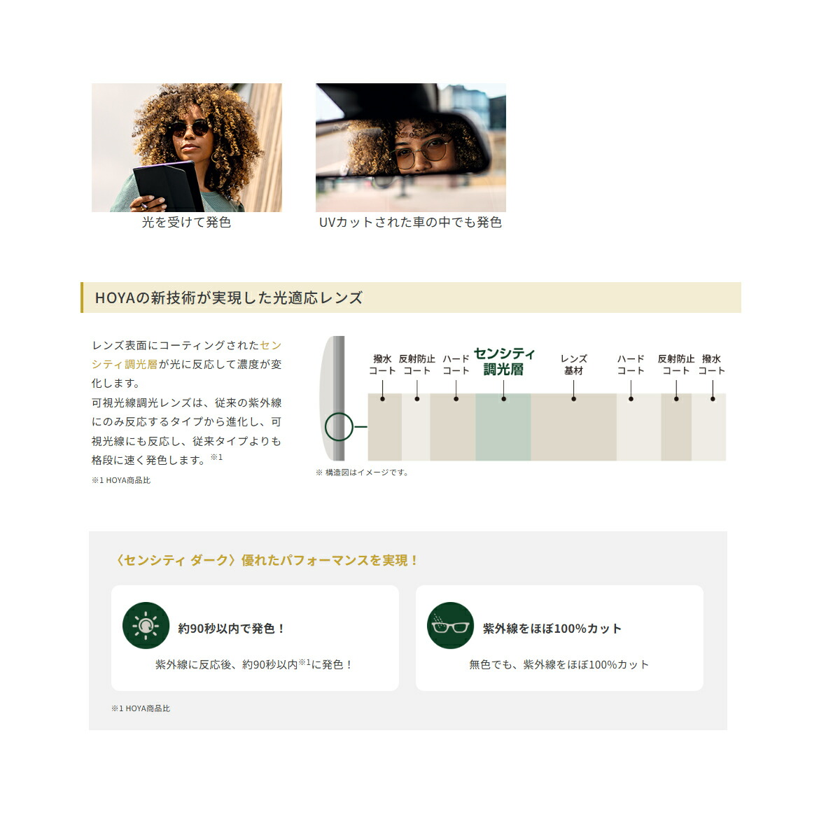 オプションレンズ】HOYA ホヤ 遠近両用 可視光調光 ジェネラックスHG