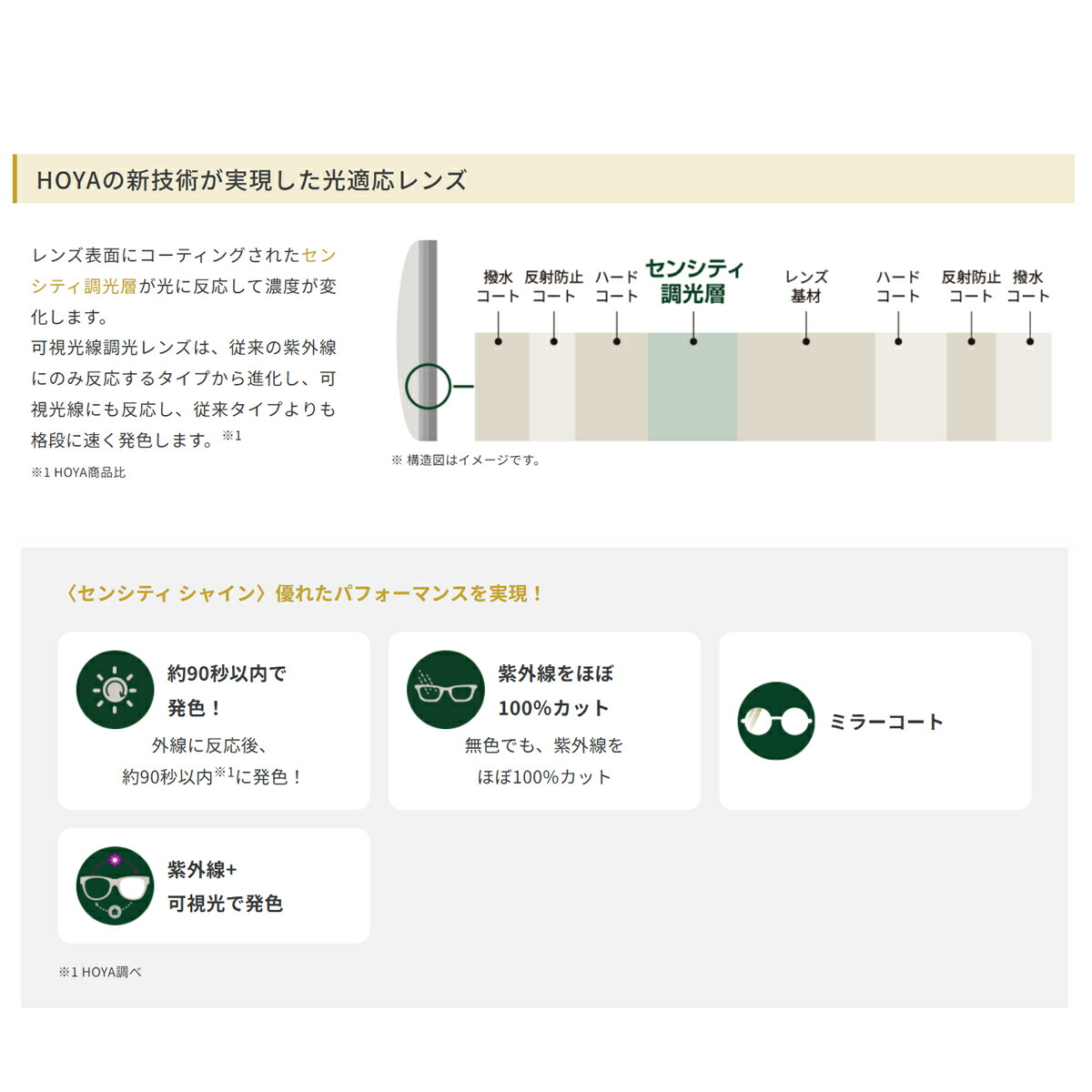オプションレンズ】HOYA ホヤ 可視光調光 ミラーコート ニュールックス