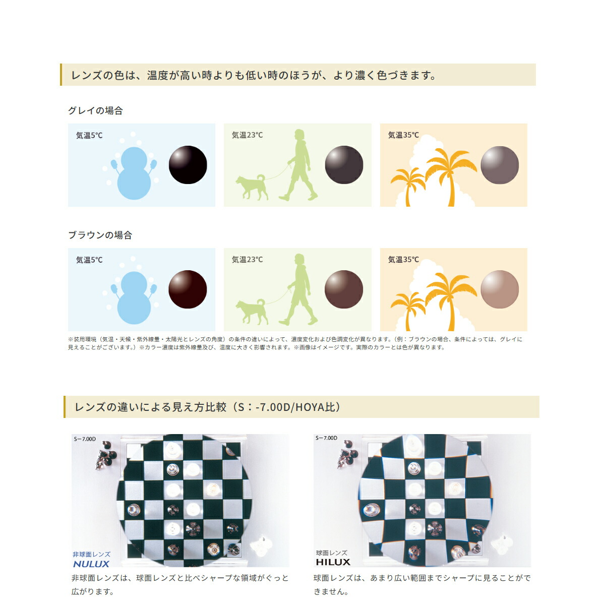 オプションレンズ】HOYA ホヤ 可視光調光 NULUX ニュールックス 非球面