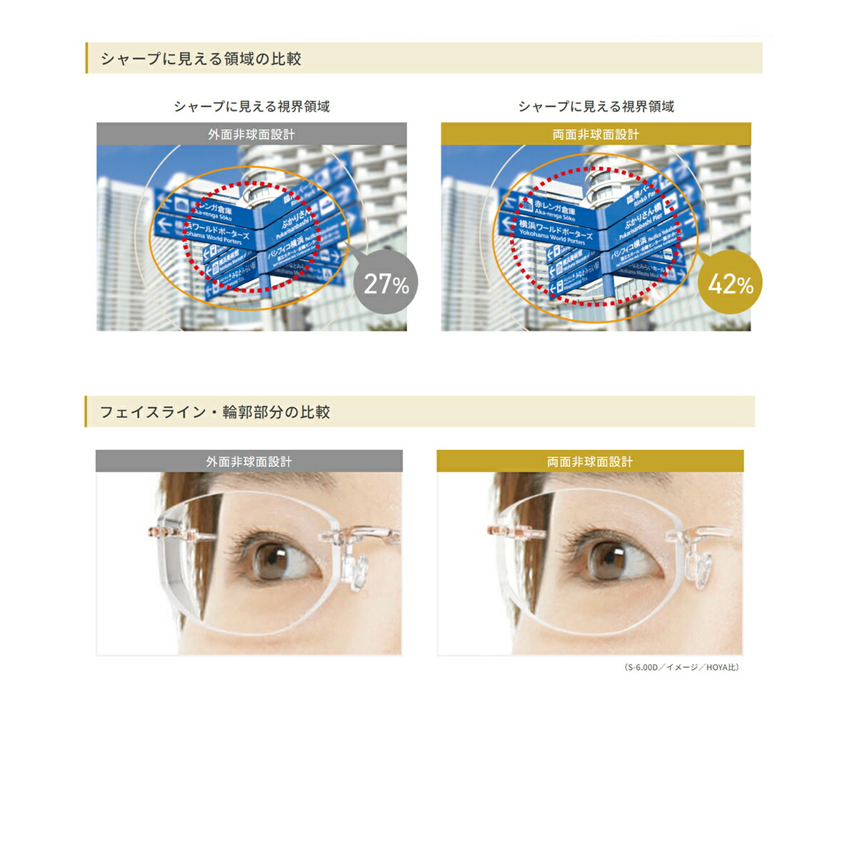 オプションレンズ】HOYA ホヤ 調光 両面非球面 レンズ ニュールックス