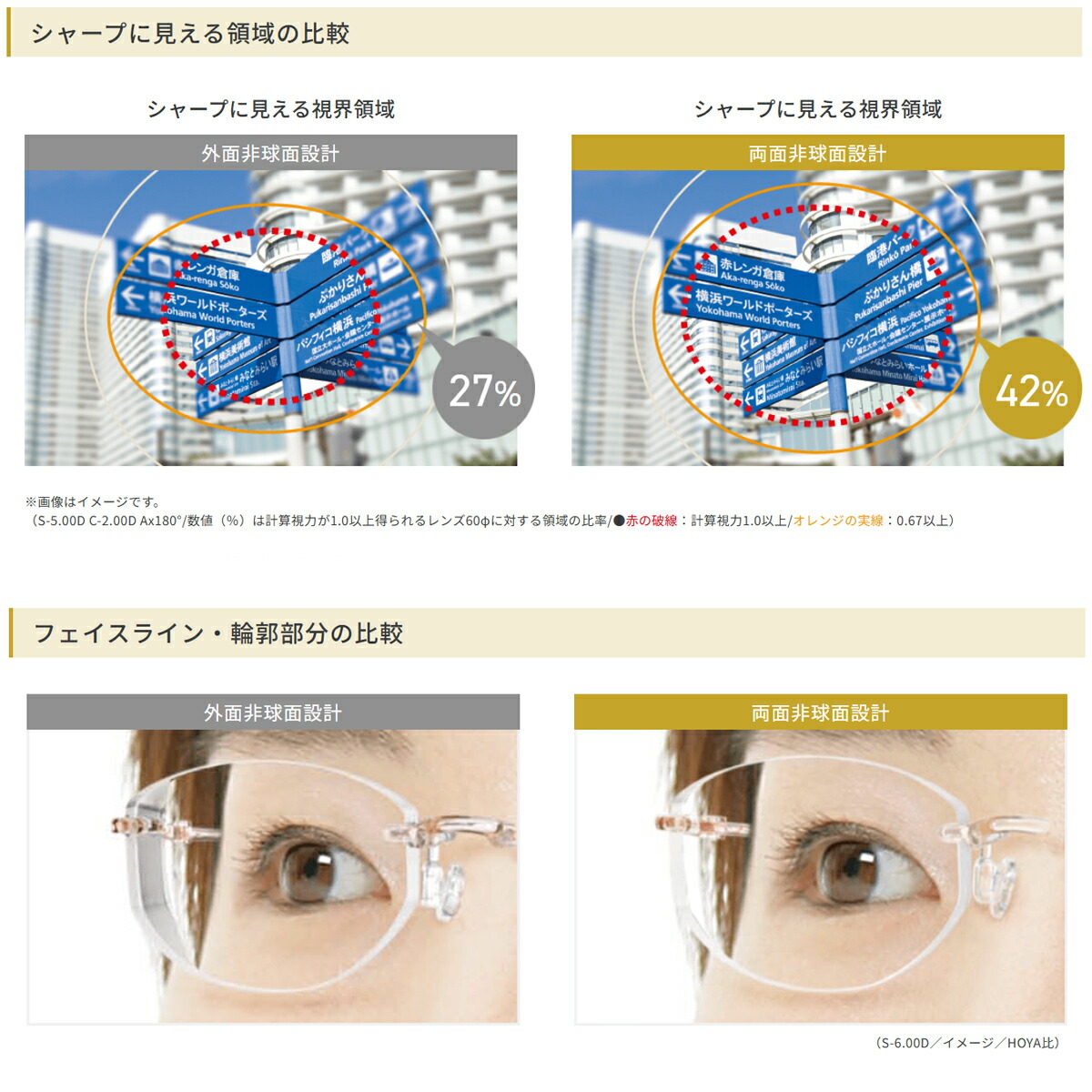 オプションレンズ】HOYA ホヤ 可視光調光 ミラーコート 両面非球面
