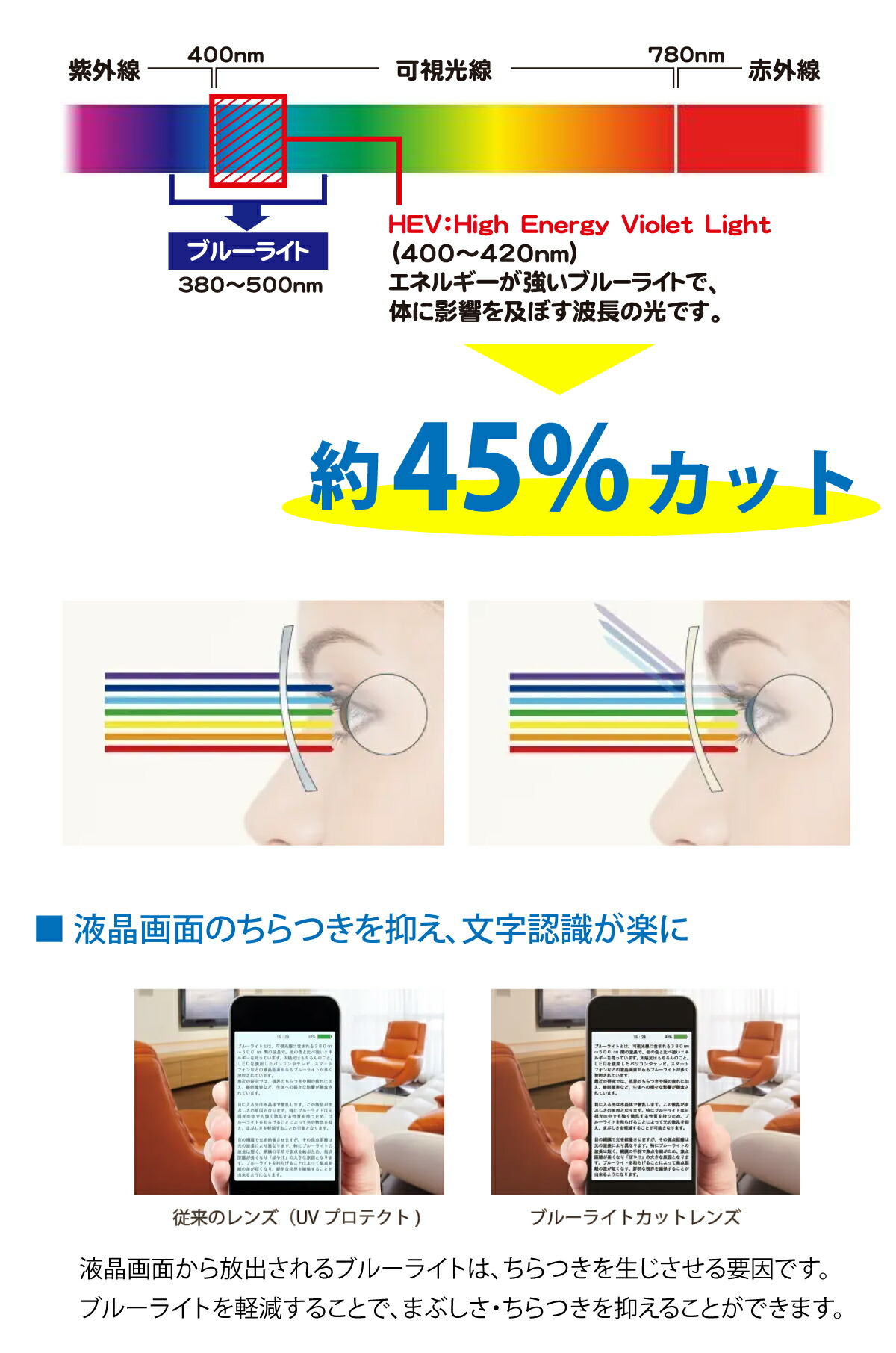 市場 オプションレンズ 超薄型 レンズ ニコン 80%カット 屈折率 非球面 エシロール ナチュラル ブルーライトカット UV420 1.67