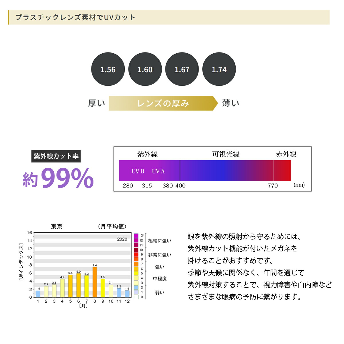 オプションレンズ】HOYA 両面非球面 NULUX WF ニュールックス 屈折率