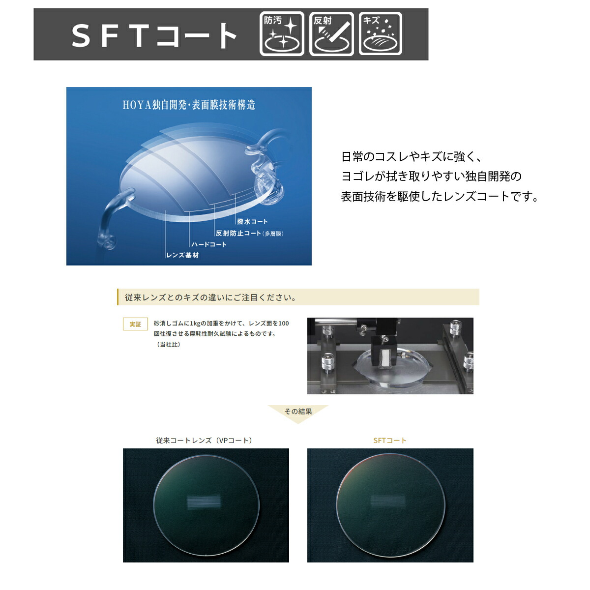 オプションレンズ】HOYA 両面非球面 NULUX WF ニュールックス 屈折率