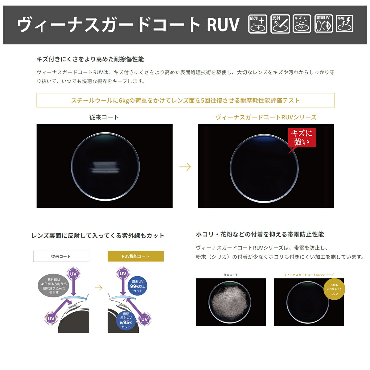 オプションレンズ】HOYA 両面非球面 NULUX WF ニュールックス 屈折率