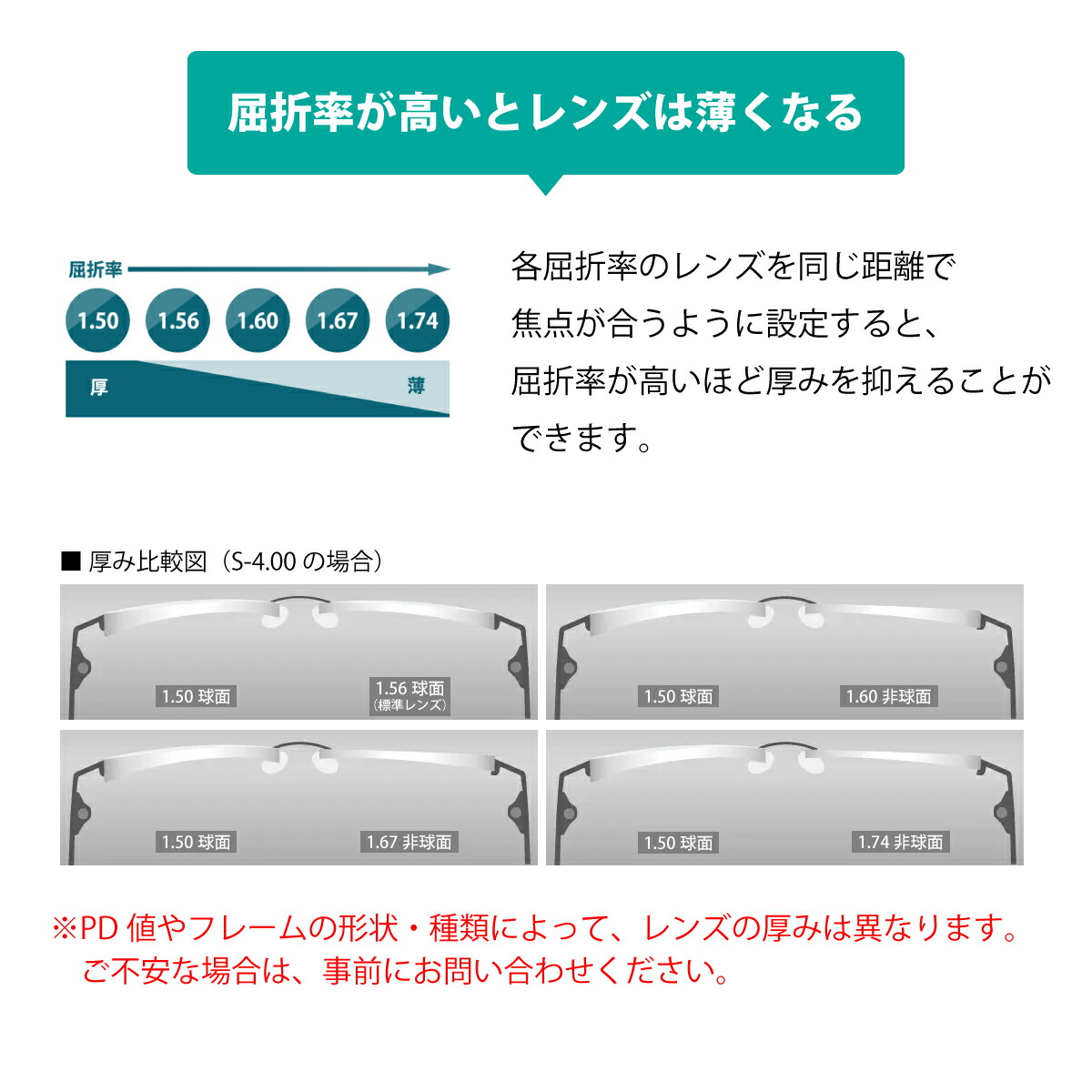 オプションレンズ】イトーレンズ 薄型 屈折率1.60 非球面 レンズ （2枚