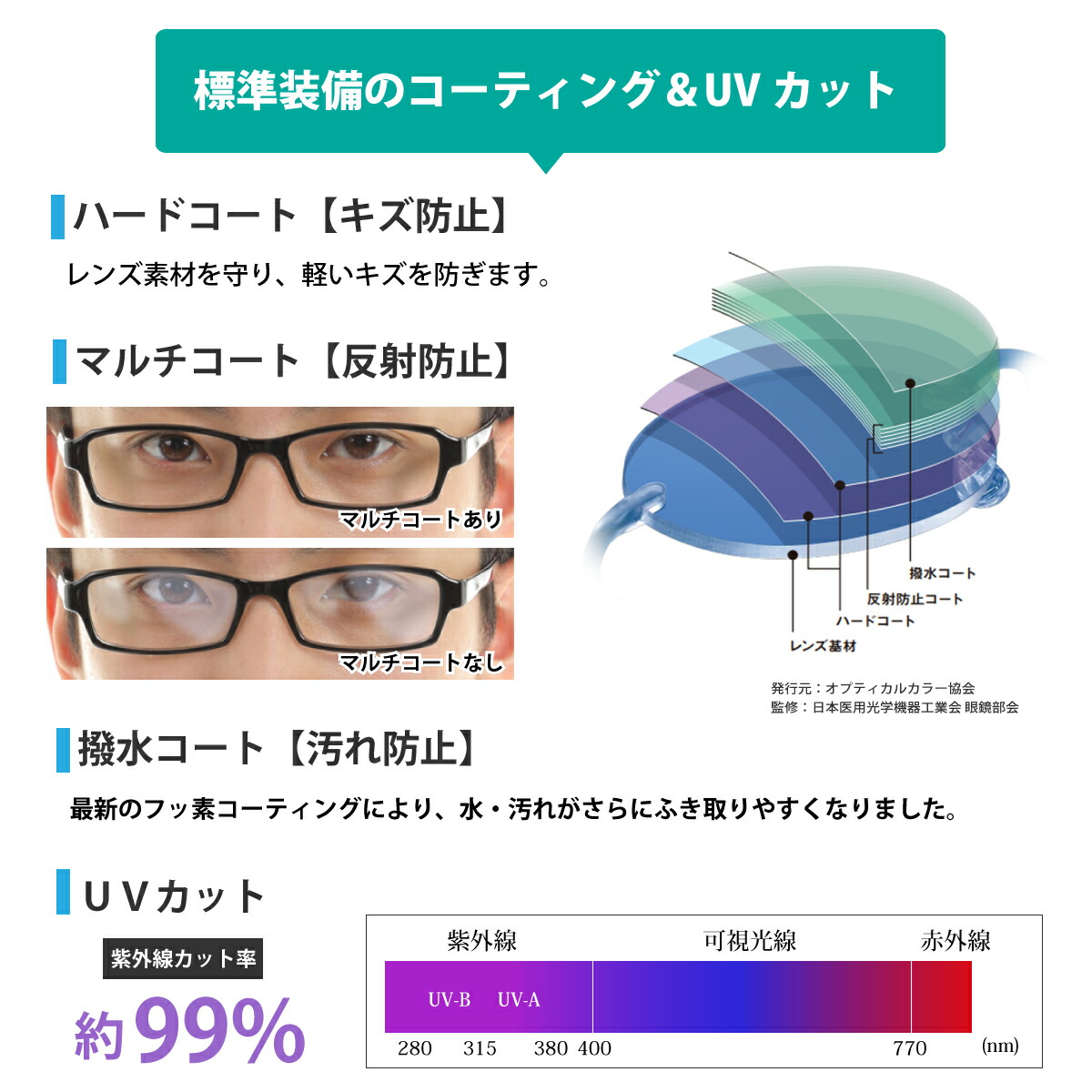 オプションレンズ】イトーレンズ 薄型 屈折率1.60 非球面 レンズ （2枚