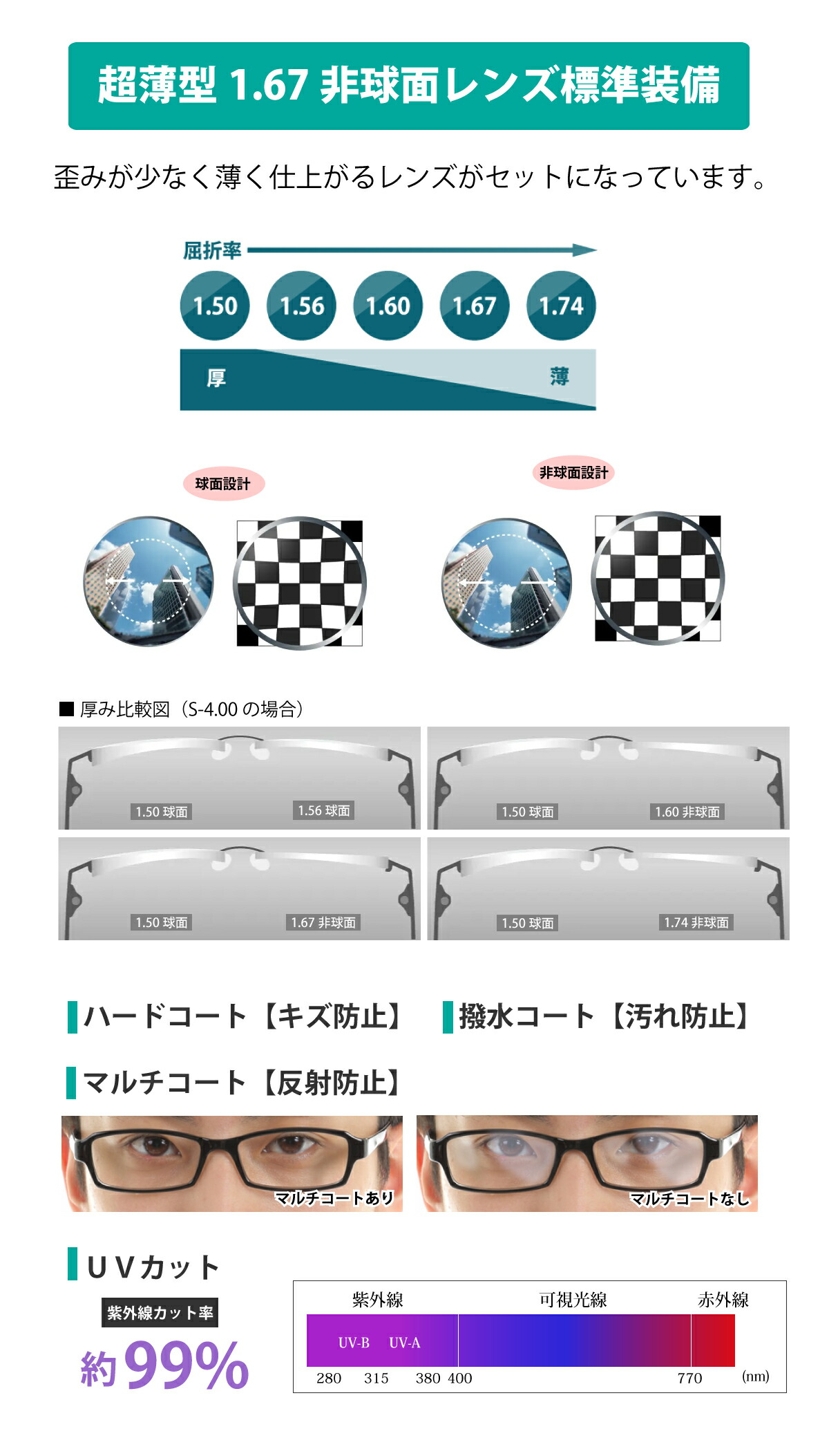 超薄型1.67レンズ付き 度付き メガネ ちょいワル メタル フレーム