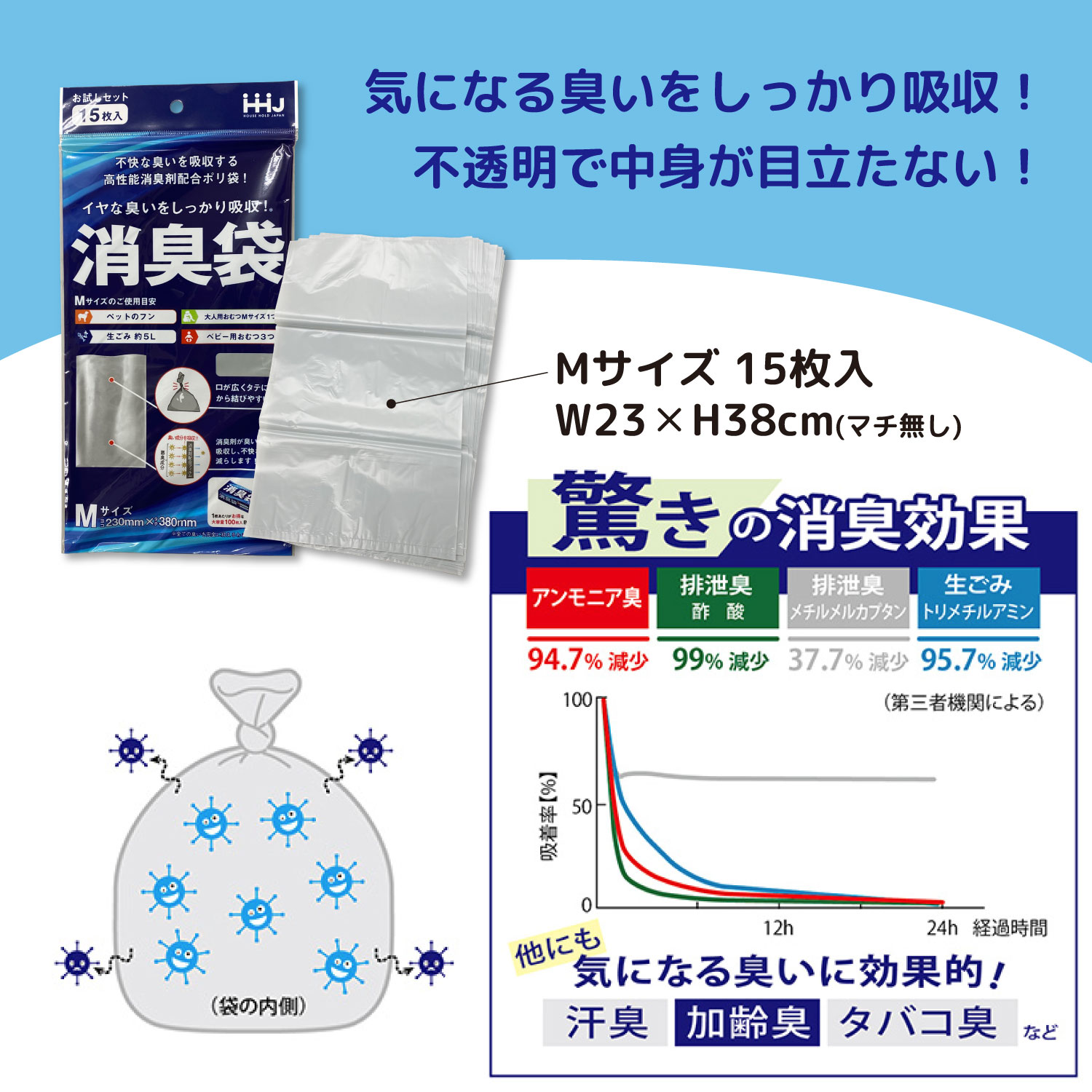 消臭袋 Mサイズ 不快な臭いを吸収 ペットのフン おむつ処理 介護 生ゴミ 便袋 防災 災害 避難 非常用 75枚(15枚入 5個セット)｜komamono｜02