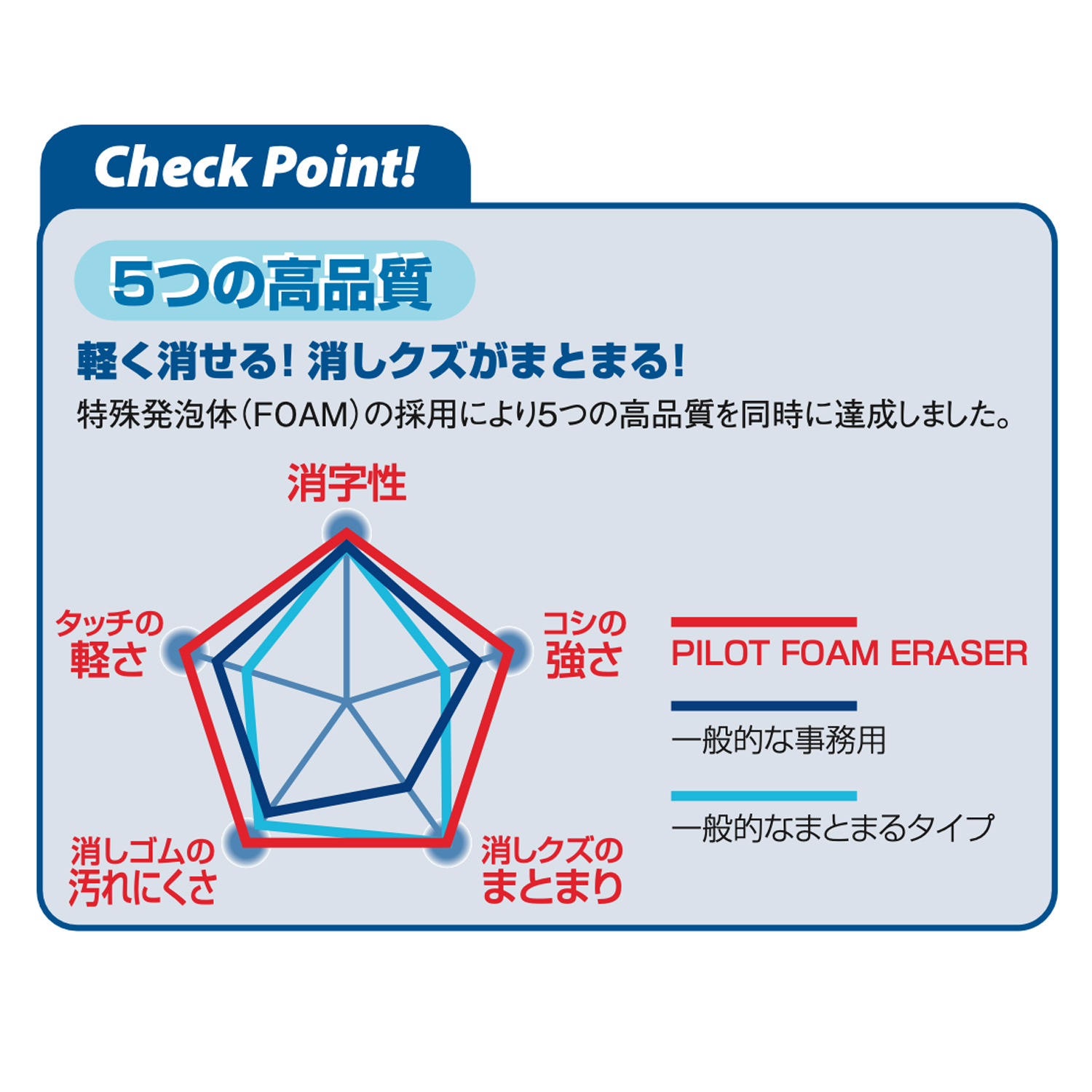 PILOT パイロット フォームイレーザー Lサイズ ERFE-L｜komamono｜02