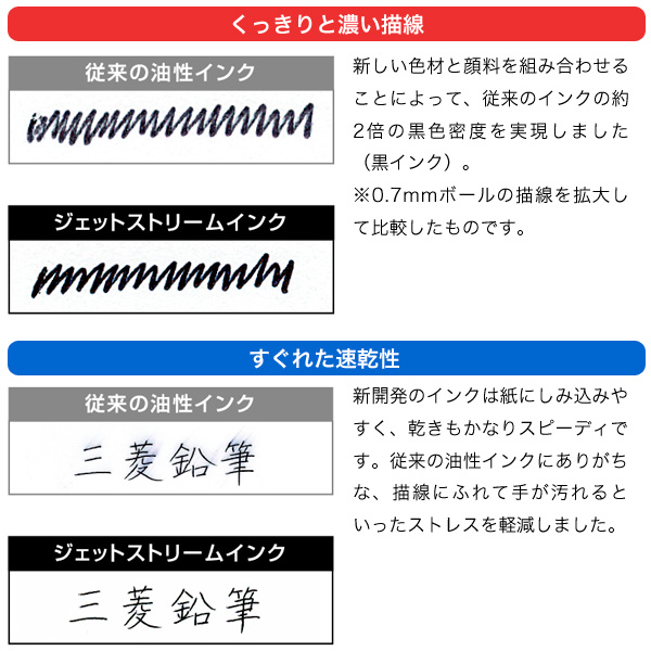 三菱鉛筆 uni ジェットストリーム 3色ボールペン 0.5 SXE3-800-05 全3色から選択｜komamono｜04