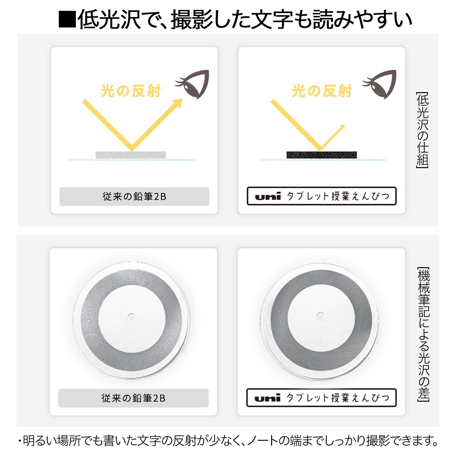 三菱鉛筆 uni タブレット授業えんぴつ かきかた鉛筆 紙ダース箱