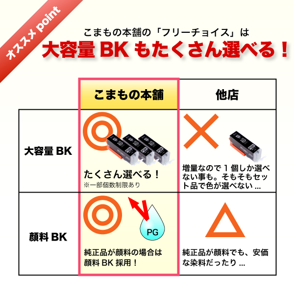 BCI-325・BCI-326 キャノン用 プリンターインク 互換インク 色あせに強いタイプ 自由選択16個 フリーチョイス 選べる16個｜komamono｜05