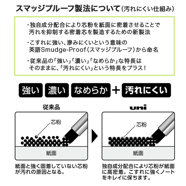三菱鉛筆 uni ユニ シャープ芯 0.4mm UL-S-0.4-30 HB｜komamono｜03