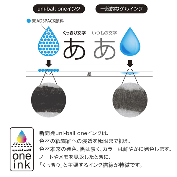 三菱鉛筆 uni-ball one ユニボール...の詳細画像4