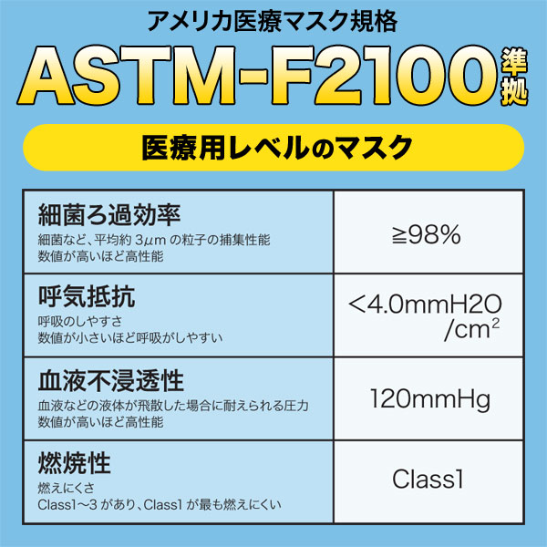 [日テレZIP・テレ東WBSで紹介] 日本製 国産サージカルマスク 全国マスク工業会 快適リラマスク 3層フィルター 不織布 使い捨て 50枚入 普通サイズ｜komamono｜05