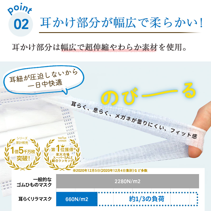 [日テレZIP・テレ東WBSで紹介] 日本製 国産サージカルマスク 耳らくリラマスク 3層フィルター 不織布 使い捨て 個包装 10枚入り 普通サイズ 10枚入り｜komamono｜04