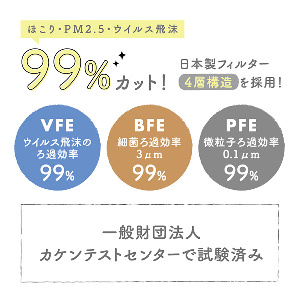 立体マスク フリーチョイス 不織布 日本製フィルター 4層 使い捨て 40枚 普通サイズ STYLE マスク 全国マスク工業会｜komamono｜14