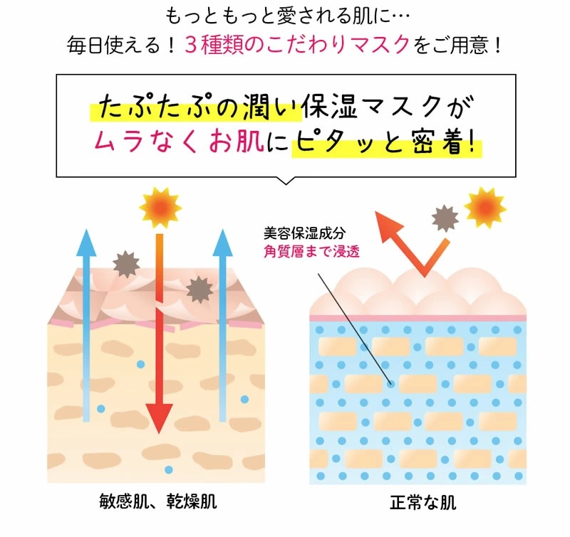 ヒト幹細胞 マスク