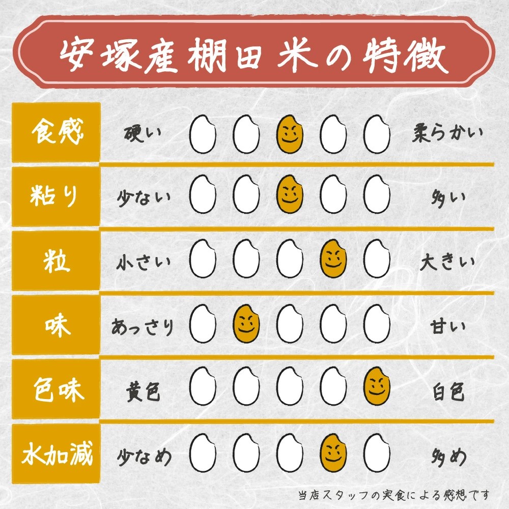 米 新米 令和6年 お米 10kg 新潟県 コシヒカリ 上越産 安塚コシヒカリ 白米30kg 玄米30kg 米 おこめ お米 30kg 白米 送料無料