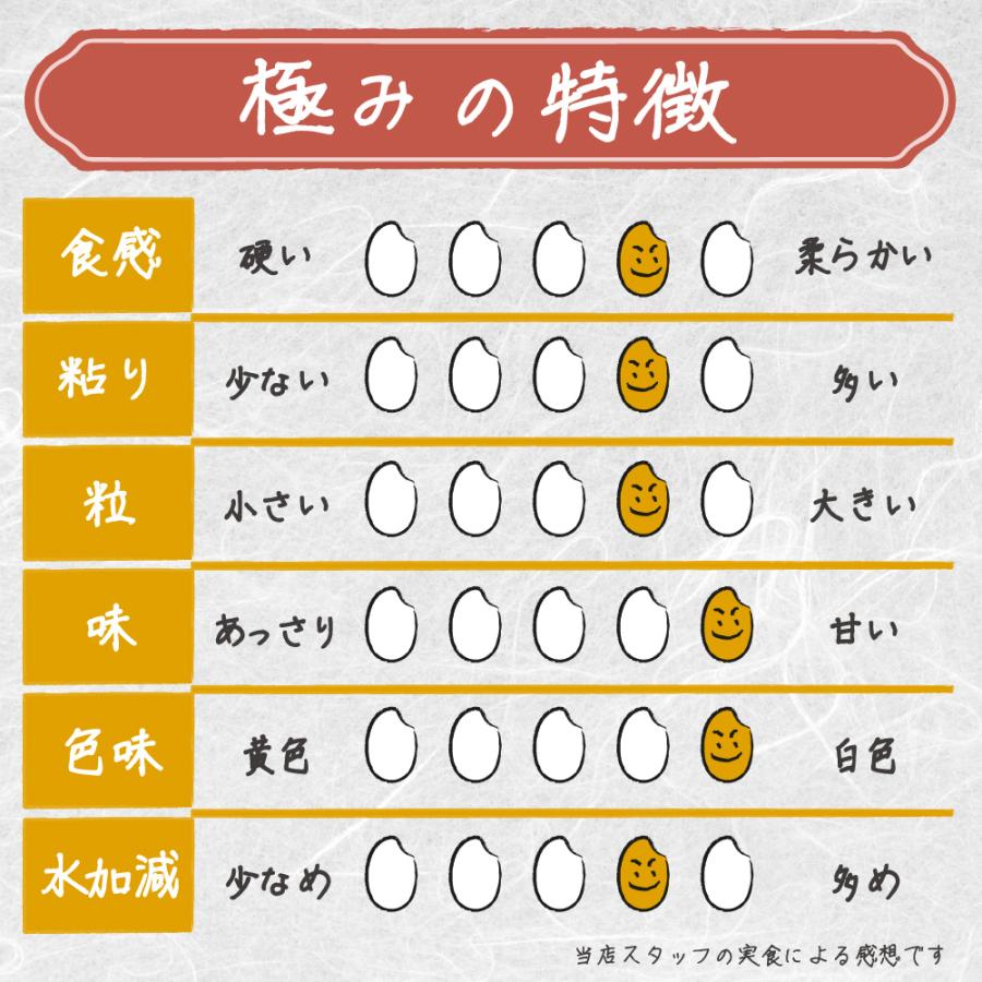 米 令和6年新米 送料無料 新潟県 南魚沼 しおざわ産プレミアムコシヒカリ 玄米30kg ご飯 お米　魚沼産コシヒカリ