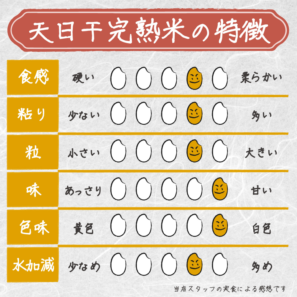 米 令和6年新米 送料無料 新潟県 南魚沼 しおざわ産プレミアムコシヒカリ 玄米30kg ご飯 お米　魚沼産コシヒカリ