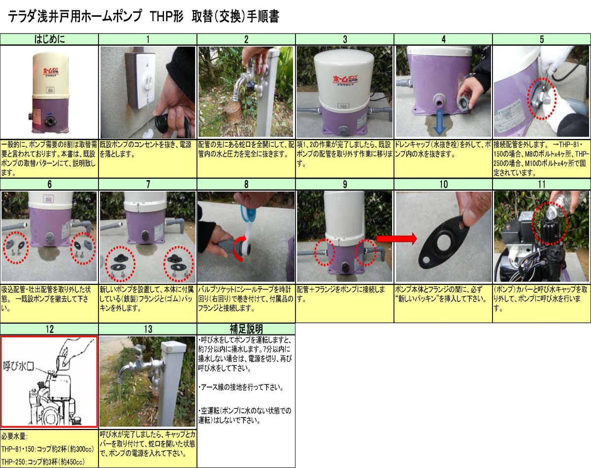 寺田 浅井戸ポンプ 50Hz THP−250 : コメリドットコム