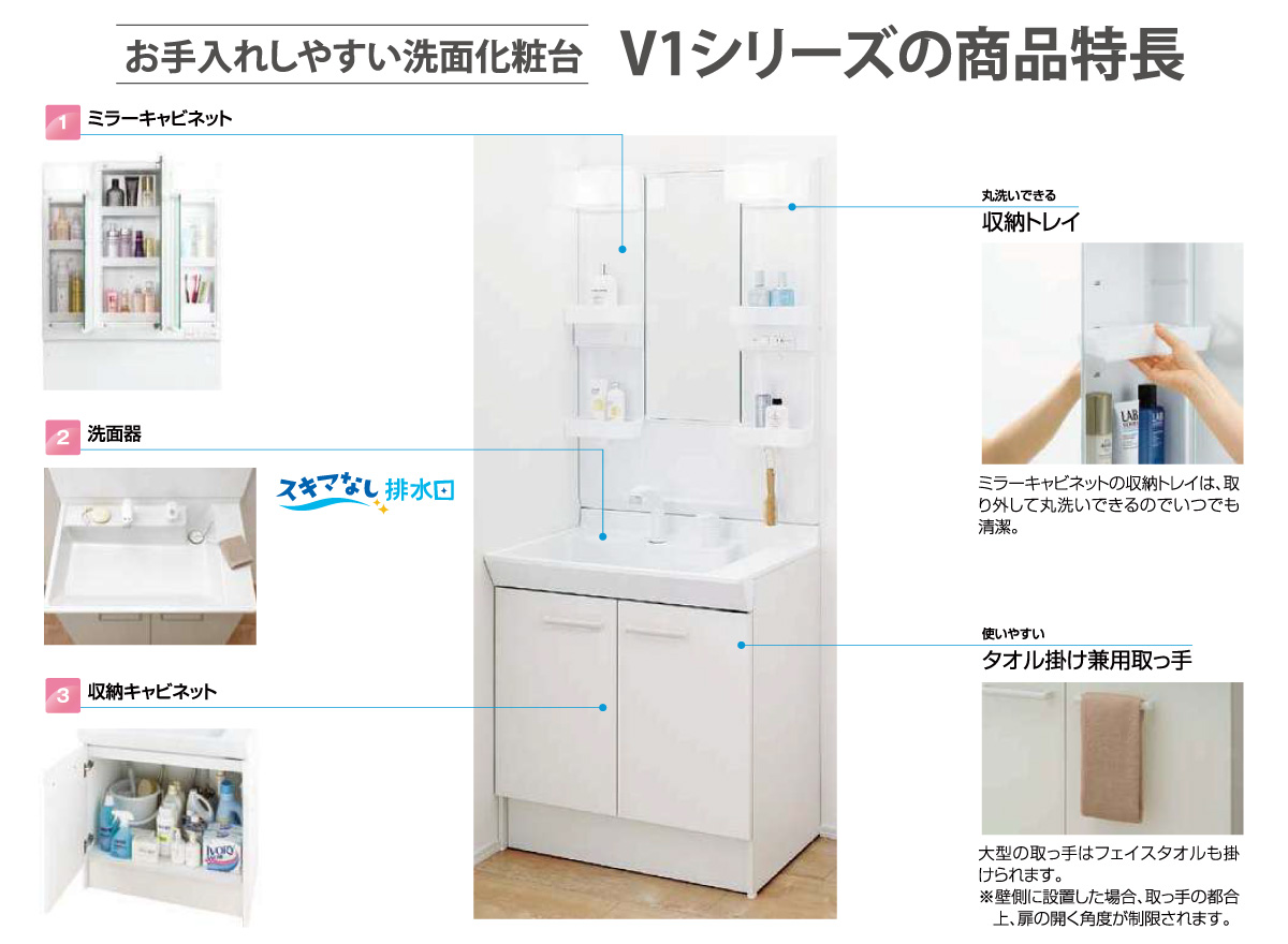 ＬＩＸＩＬ ＩＮＡＸ 洗面台 Ｖ１シリーズ ホワイト Ｖ１Ｎ１−７５０