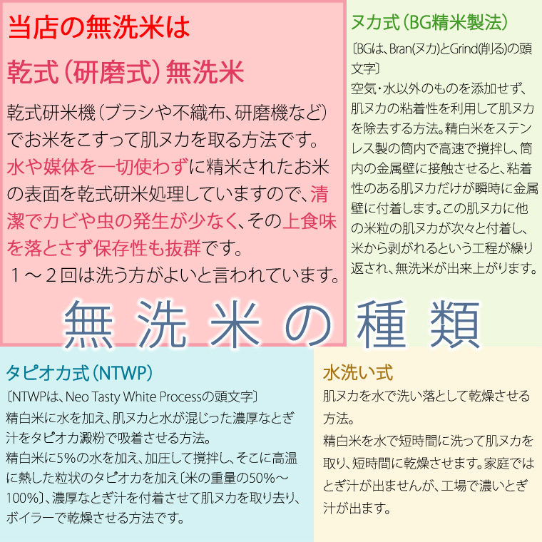 数量限定 無洗米 ( 乾式 ) 新潟県産 ミル...の詳細画像4