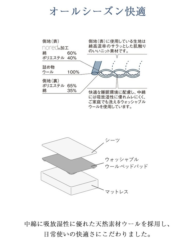 正規品 パラマウントベッド ベッドパッド セミシングル BOUOTEX ウォッシャブルウールパッド | 日本製 国産 ボウオテックス 羊毛ベッドパッド 洗える RE-ZBS74K_3