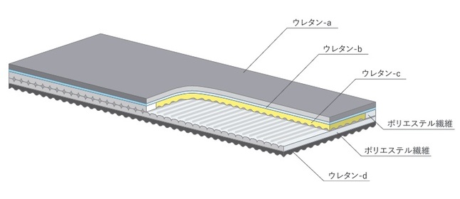 正規品 パラマウントベッド 電動ベッド専用マットレス シングル Active Sleep MATTRESS モデルS 厚さ16cm | アクティブスリープマットレス 日本製 国産_2