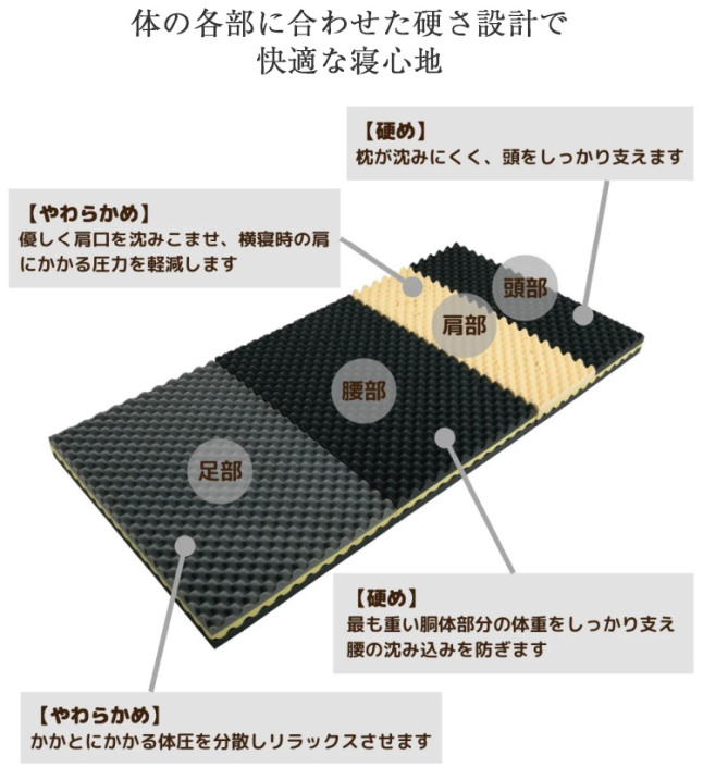 敷き布団 シングル ロマンスゼロ ベーシック | ロマンス小杉 ロマンスゼロベーシック 敷きふとん 3つ折りマットレス 折りたたみマットレス｜komichi-2018｜02