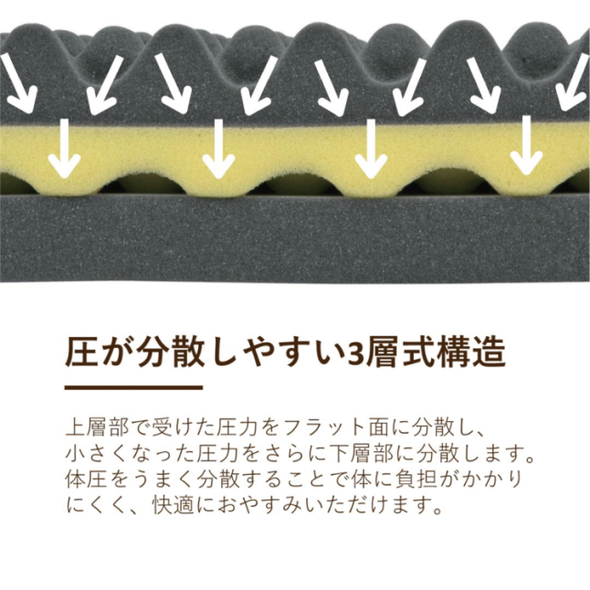 敷き布団 シングル ロマンスゼロ ベーシック | ロマンス小杉 ロマンスゼロベーシック 敷きふとん 3つ折りマットレス 折りたたみマットレス｜komichi-2018｜04