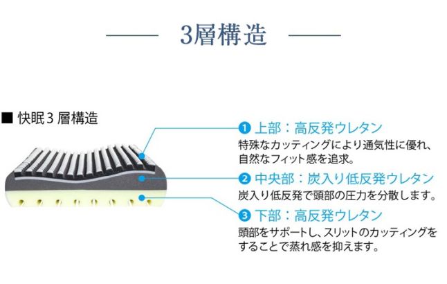 東京ベッド 7/31価格改定 正規品 枕 銀の匠 | 高反発 低反発 高反発枕 