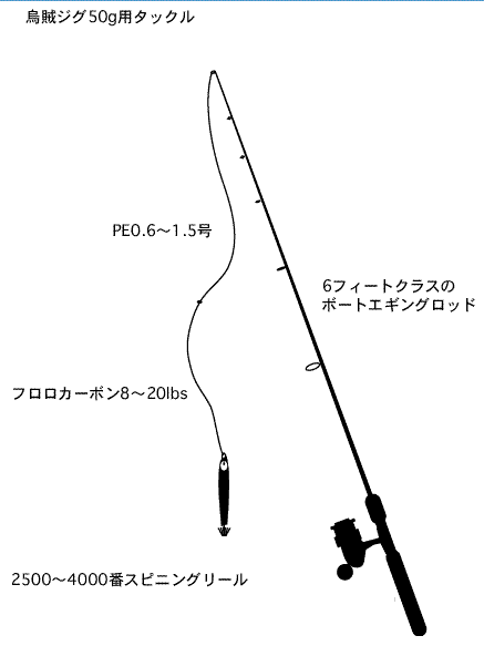 烏賊 イカジグ ルアー 釣具 烏賊JIG-EVO 21g イカジグエボ :jig-ika21