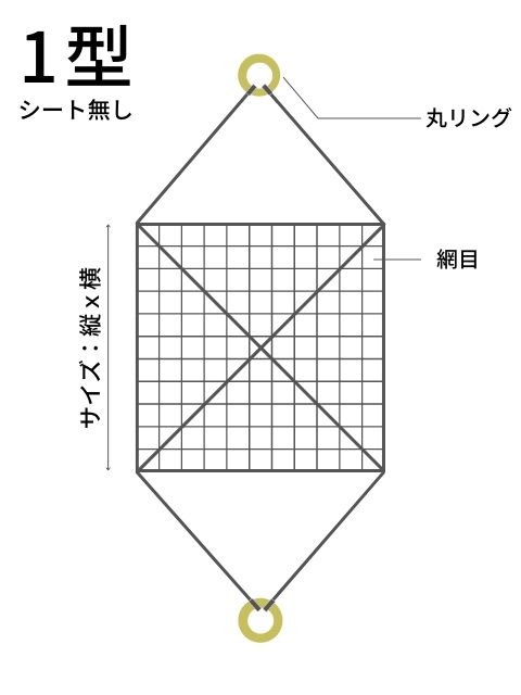 コンドーテック ワイヤモッコ ワイヤーモッコ 1型 丸リングタイプ