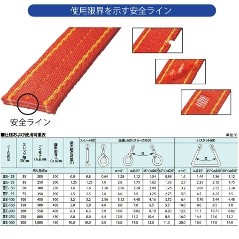 コンドーテック パワースリング KP-1 35mmX2.5m : コンドーテック