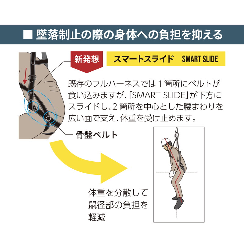 タイタン フルハーネス 新規格 安全帯 サンコー TITAN EASY Harness