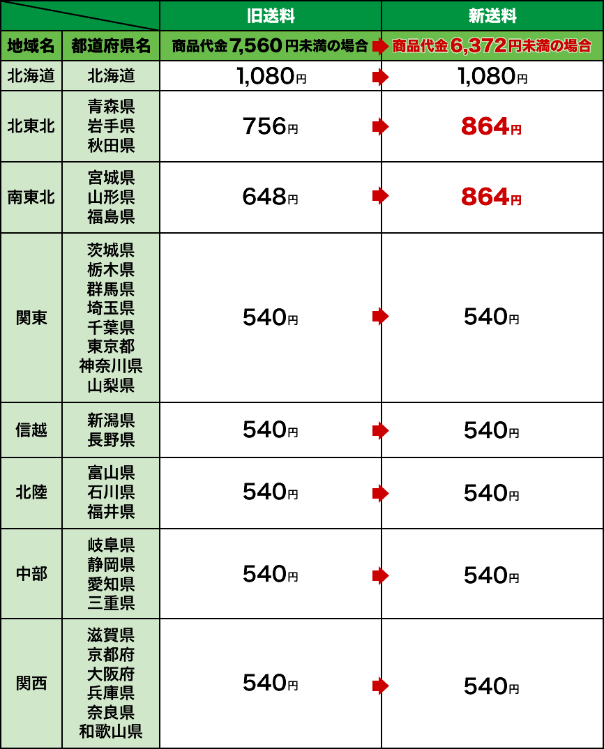 商品配送料金変更のお知らせ - 静岡お酢の蔵 マルヤス近藤酢店 - 通販 - Yahoo!ショッピング