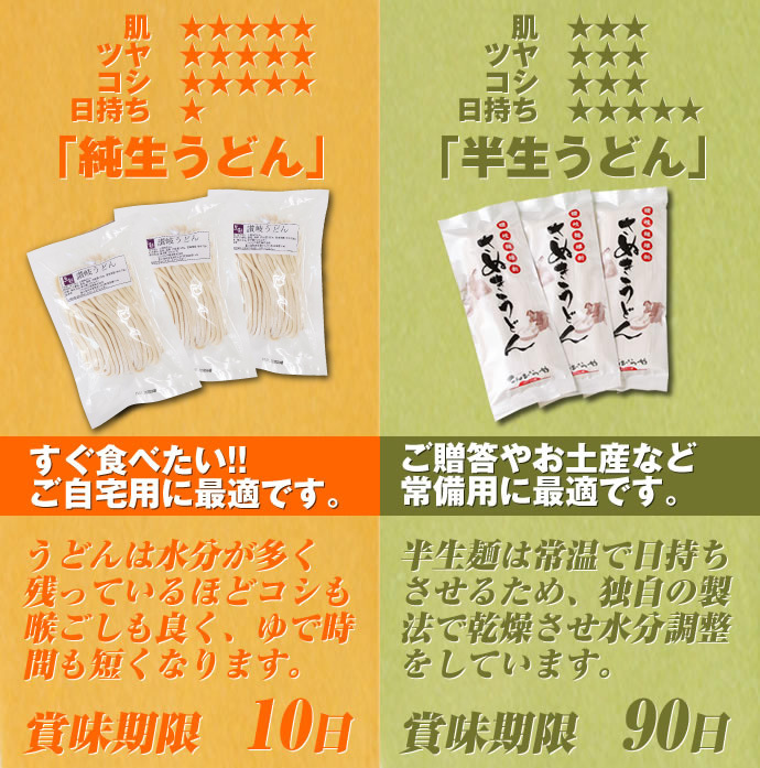 訳あり うちたて 純生 讃岐うどん 300g×7袋 合計2.1kg 約14〜21人前 うどん セット 福袋 クール便で配送 | こんぴらや | 17