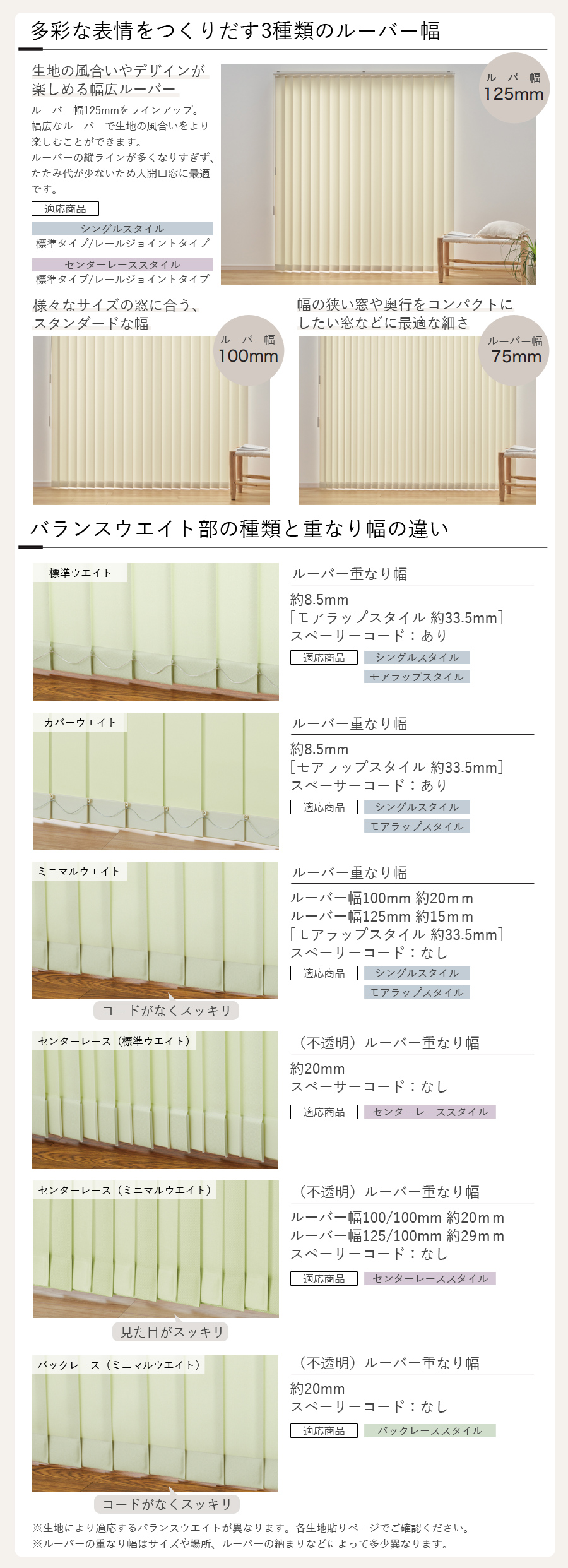 ニチベイ（Nichibei） 縦型ブラインド アルペジオ シングルスタイル 羽