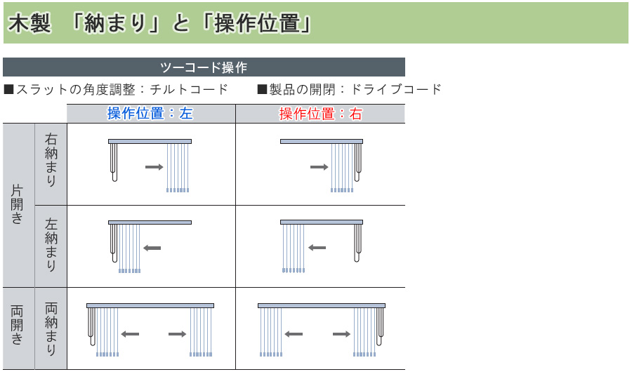 タチカワブラインド 縦型ブラインド ラインドレープ 木製 納まり 操作位置