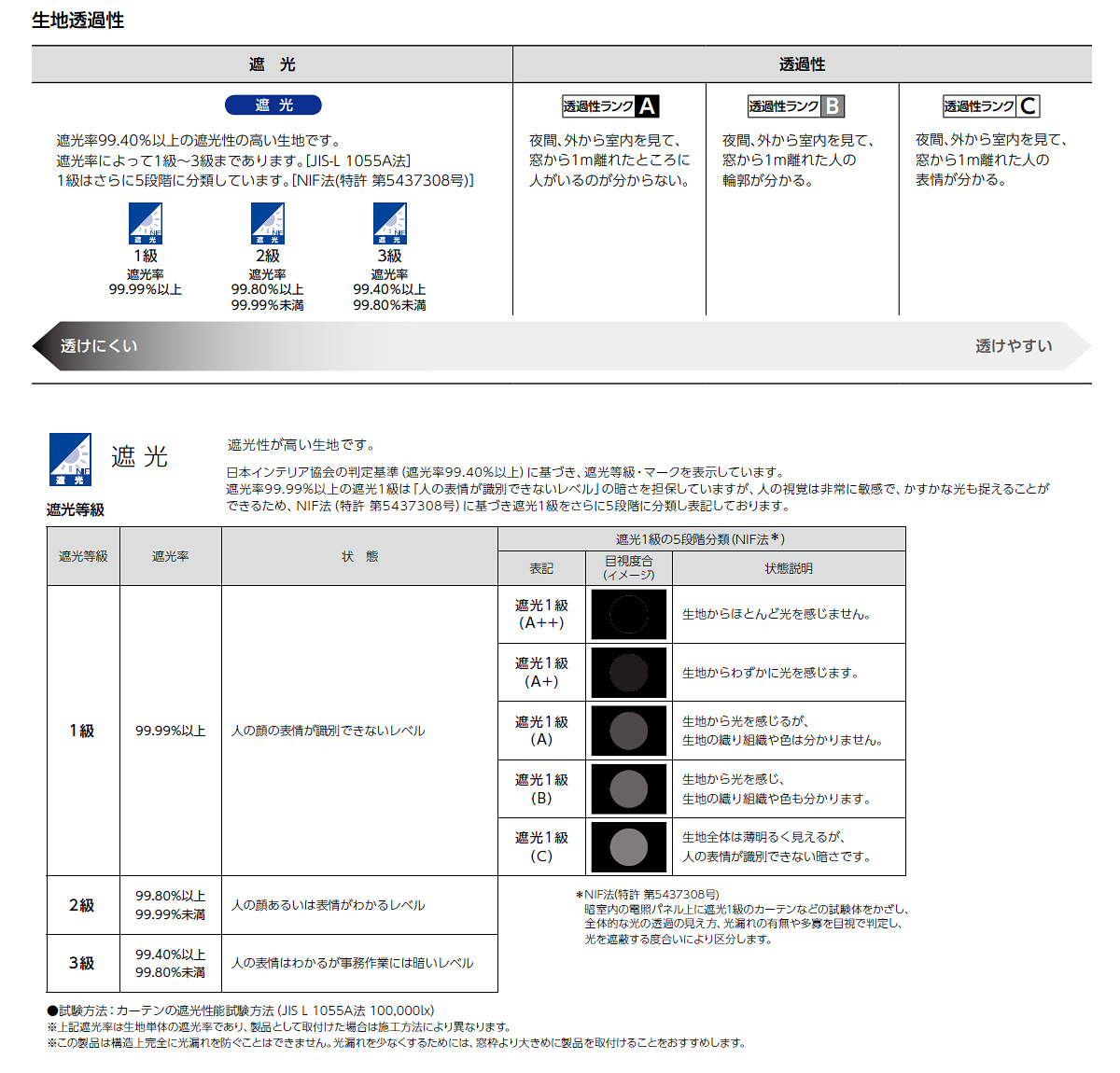 プリーツスクリーン タチカワ フィーユ コード操作 マカロン PS3336